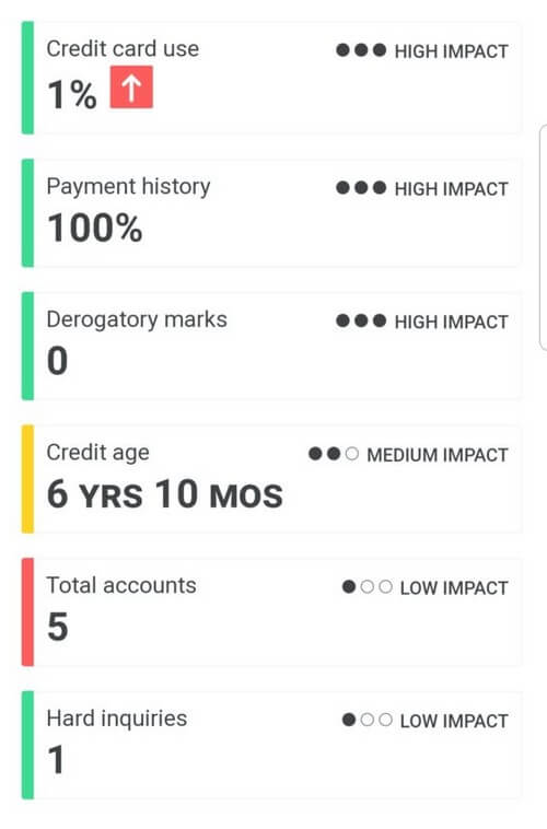 Credit Karma's 6 factors that impact credit score